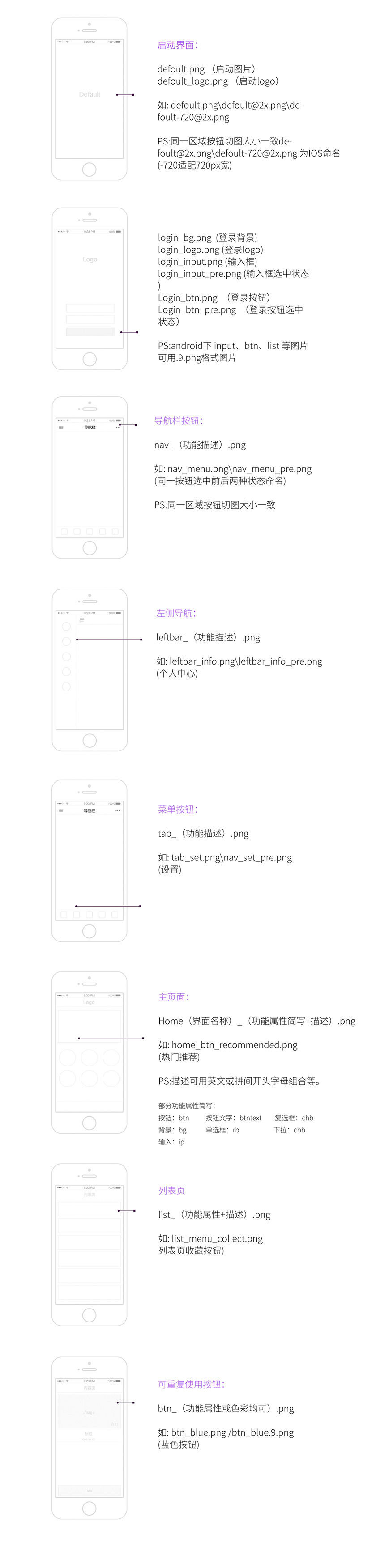 App界面設計 APP界面 界面設計 APP設計