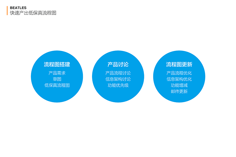滴滴順風車設計 創意設計 APP設計案例 移動設計原則