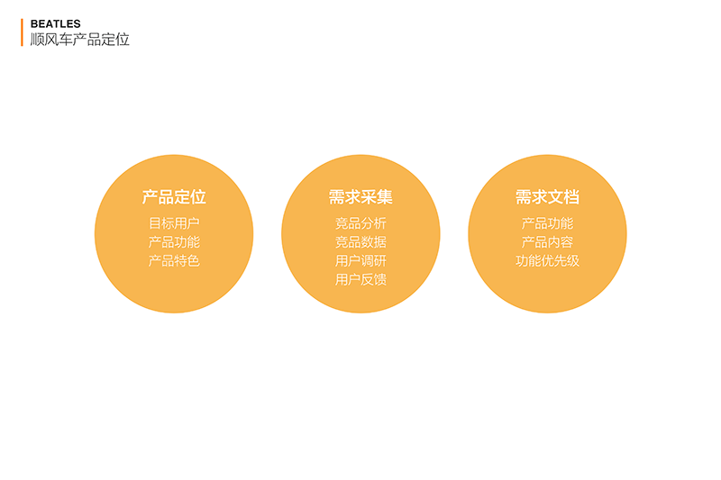 滴滴順風車設計 創意設計 APP設計案例 移動設計原則
