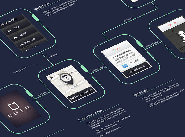 APPLE WATCH 模板 APPLE WATCH 模板下載 APPLE WATCH 設計