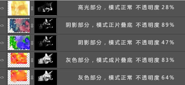PS教程 ps的水彩效果 水彩風格