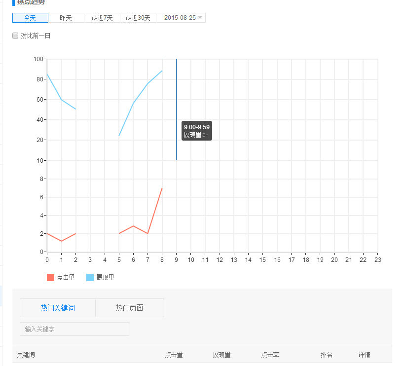 關鍵詞工具,百度流量