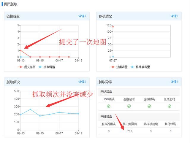 網站改版 SEO