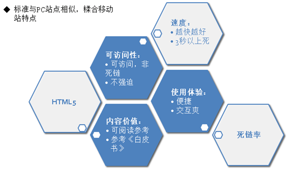 移動網站優化 移動搜索優化 網站優化