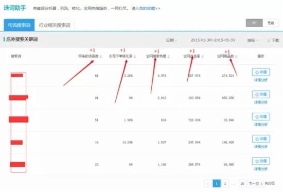 淘寶SEO 淘寶運營 淘寶搜索排名
