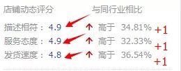 淘寶SEO 淘寶運營 淘寶搜索排名