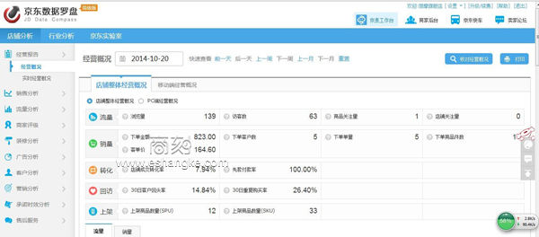 標題優化 電商SEO 淘寶SEO 關鍵詞優化 京東優化建議