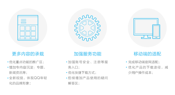 用戶體驗 網站改版 網站優化 網站運營