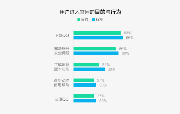 用戶體驗 網站改版 網站優化 網站運營