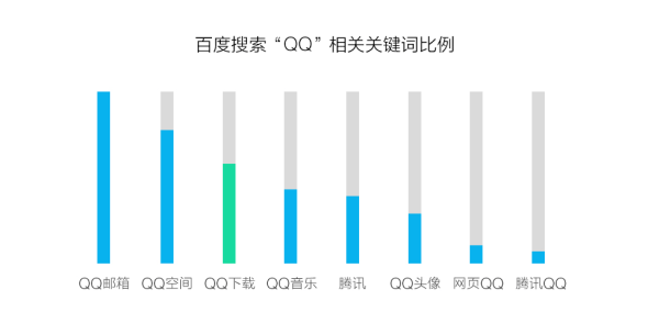 用戶體驗 網站改版 網站優化 網站運營