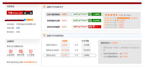 淘寶運營 淘寶SEO 淘寶店鋪優化