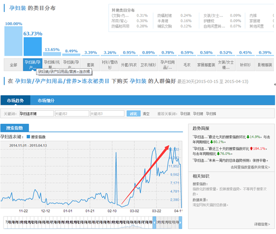 淘寶運營 淘寶SEO 淘寶店鋪優化