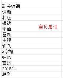 淘寶SEO 淘寶運營 關鍵詞優化