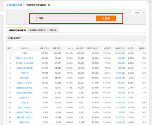 淘寶SEO 淘寶運營 關鍵詞排名 淘寶優化