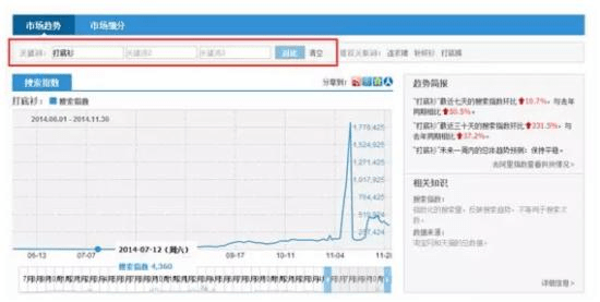 淘寶SEO 淘寶運營 關鍵詞排名 淘寶優化