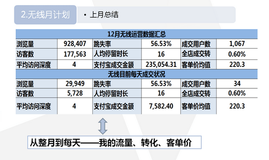 淘寶運營 淘寶SEO 淘寶優化