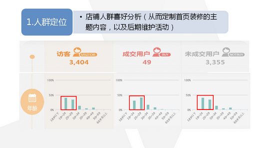 淘寶運營 淘寶SEO 淘寶優化