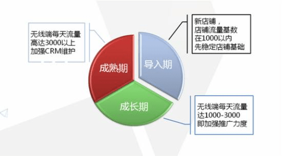 淘寶運營 淘寶SEO 淘寶優化