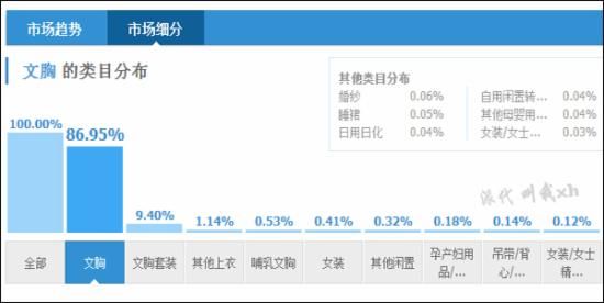 淘寶運營 淘寶SEO 淘寶運營的工作內容