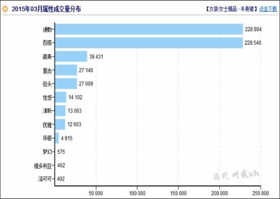 淘寶運營 淘寶SEO 淘寶運營的工作內容