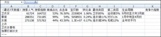淘寶運營 淘寶SEO 淘寶運營的工作內容