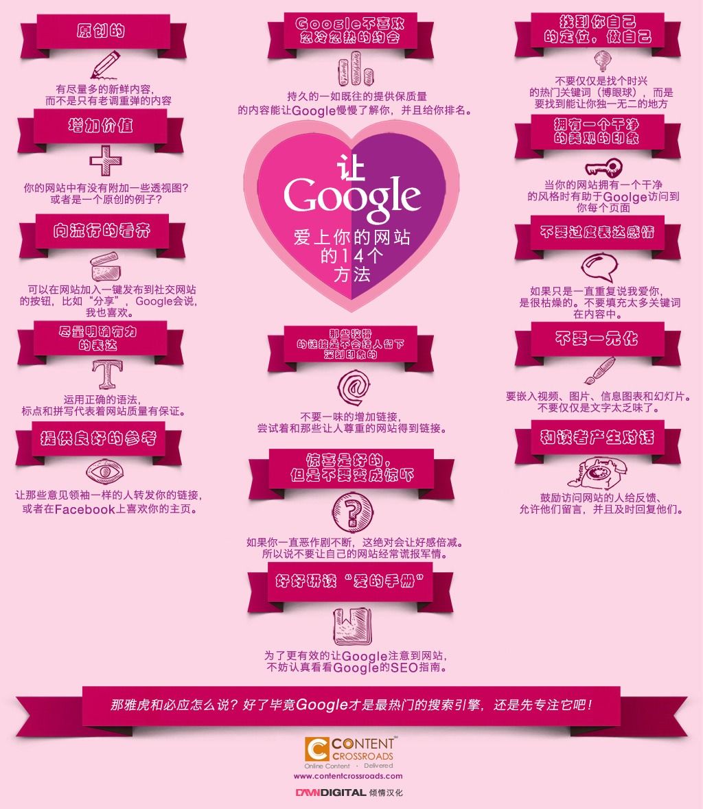 谷歌排名 谷歌優化 Google 網站優化