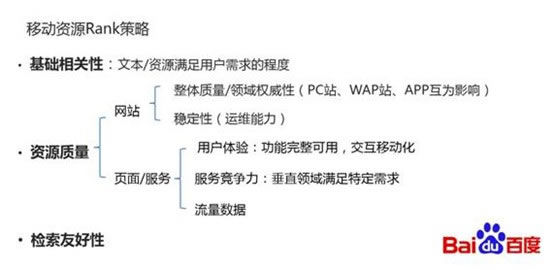 百度移動搜索Rank的策略
