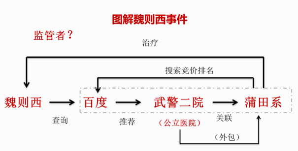 百度知道，究竟知道些什么？網絡小白切忌心浮氣躁。