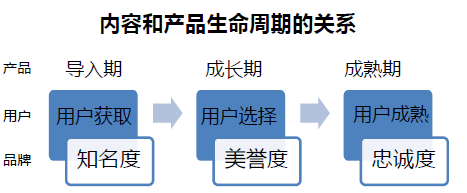 社會化營銷 杜蕾斯創意文案 杜蕾斯廣告 杜蕾斯直播 杜蕾斯微博