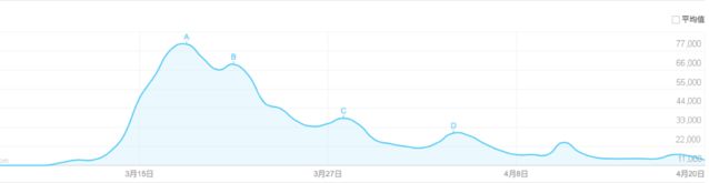 產品運營 產品推廣 產品設計 產品體驗 用戶體驗