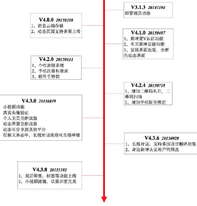 Buled 同志類社交 社交APP
