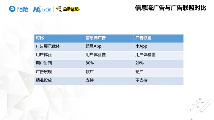 APP運營 APP推廣 APP設計 產品推廣 產品運營