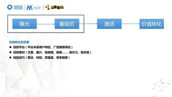 APP運營 APP推廣 APP設計 產品推廣 產品運營