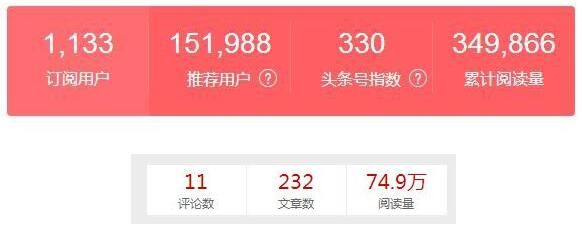 自媒體后臺