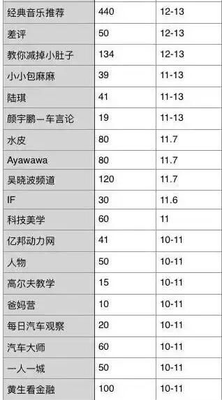 自媒體人 自媒體變現 自媒體運營
