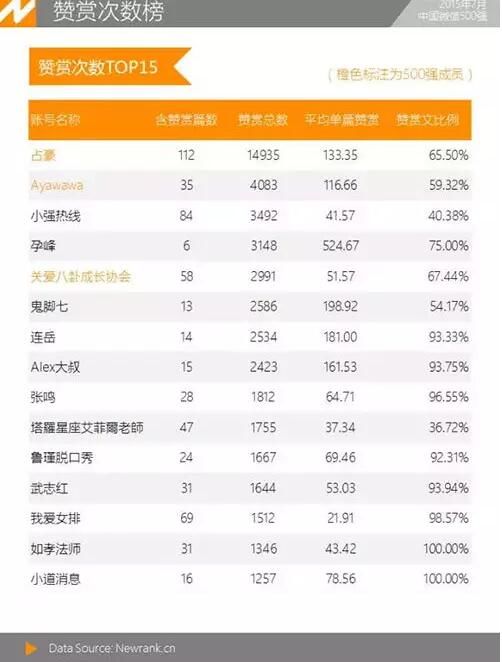 自媒體人 自媒體變現 自媒體運營