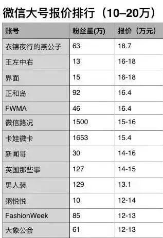 自媒體人 自媒體變現 自媒體運營
