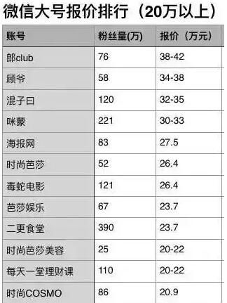 自媒體人 自媒體變現 自媒體運營