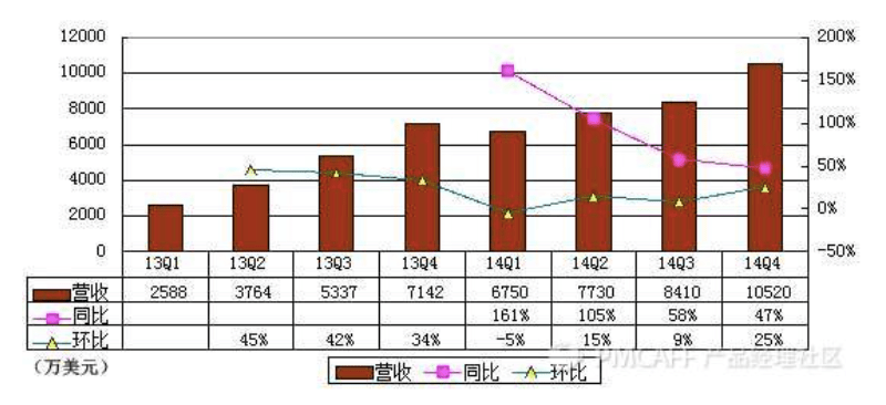 新浪微博 產品優化 產品運營 產品推廣