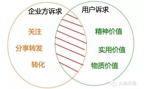微信運營 微信公眾號運營 微信公眾號推廣 微信公眾號粉絲