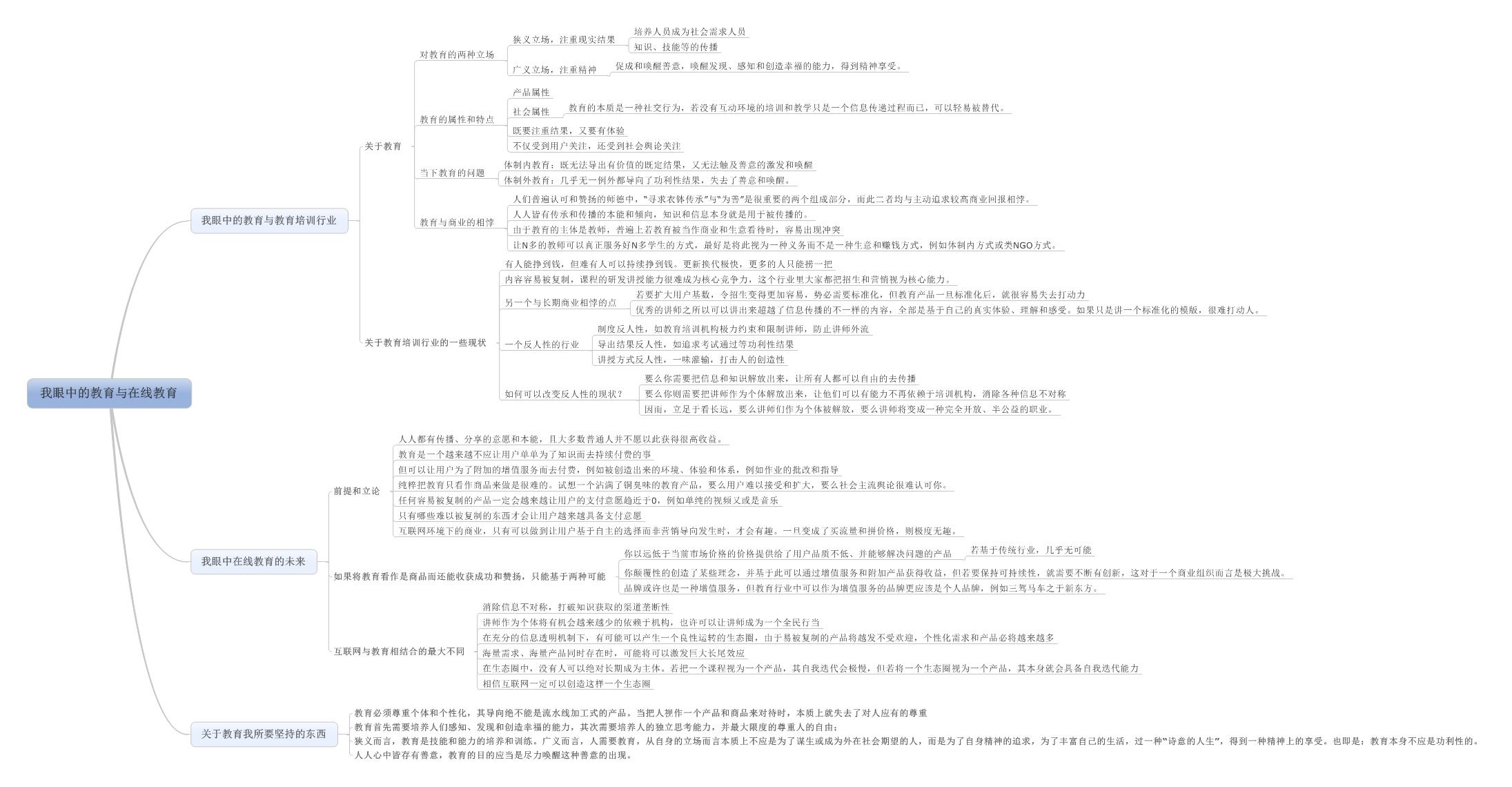 產品經理 PGC 產品運營