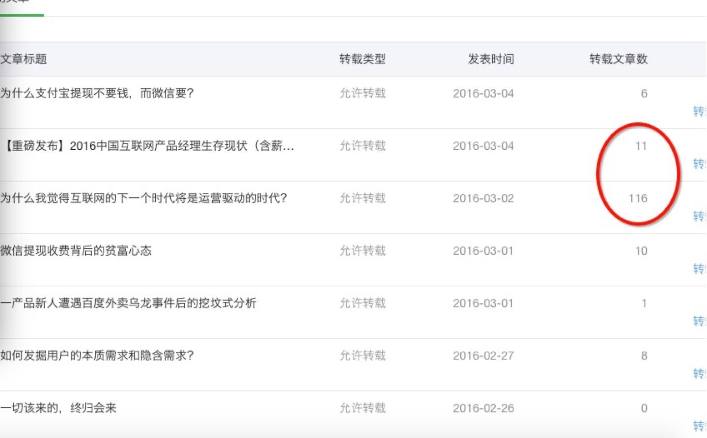 產品經理 PGC 產品運營