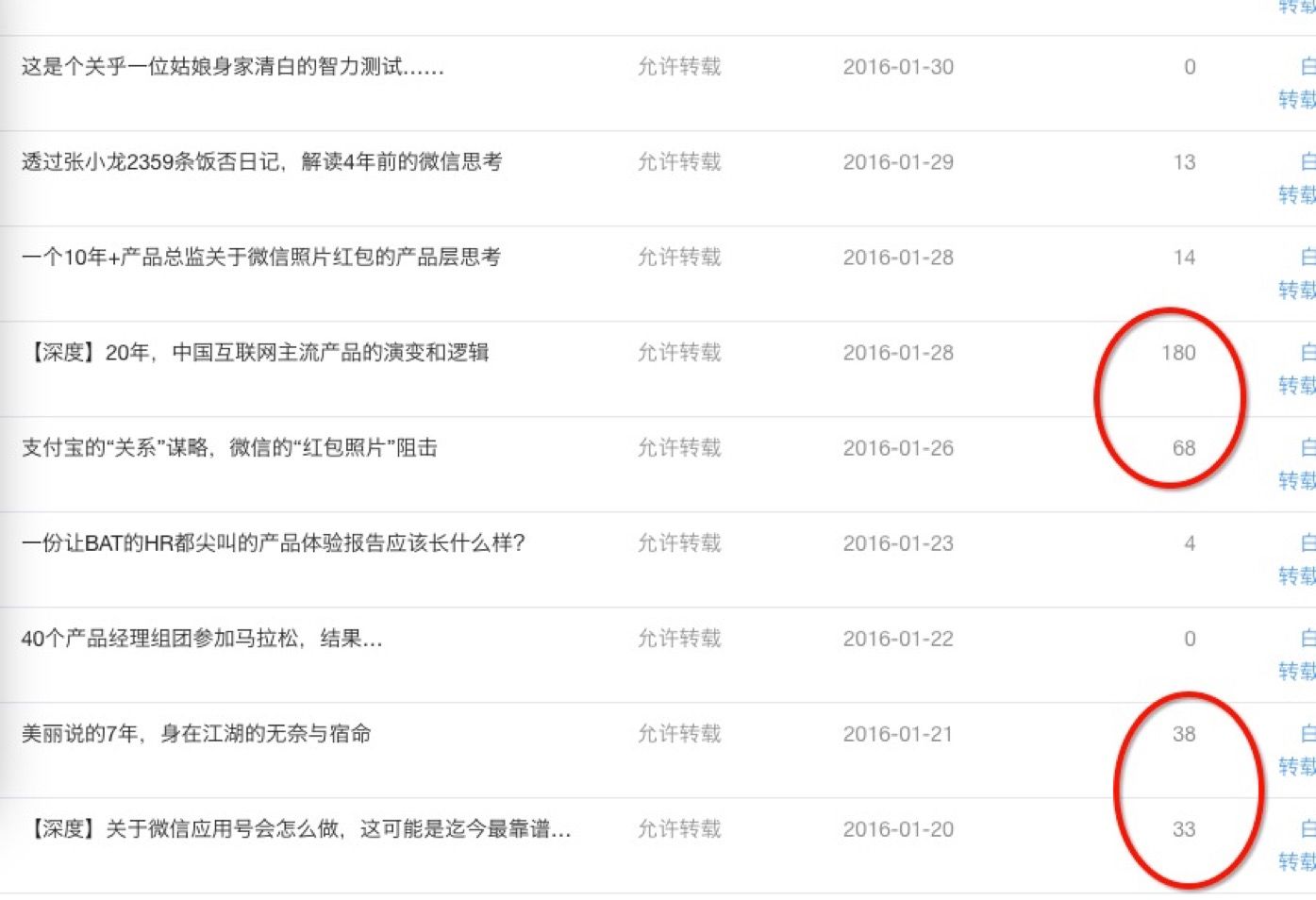 產品經理 PGC 產品運營