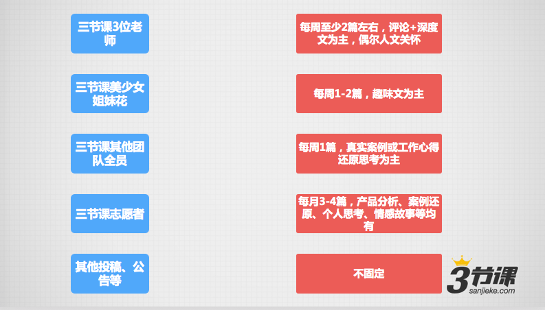 產品經理 PGC 產品運營