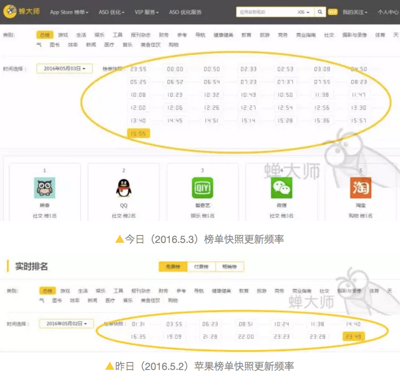 AppStore AppStore排名 AppStore排名優化 AppStore排名算法 APP推廣