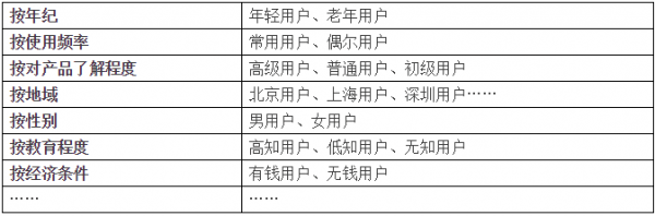 產品設計 微信運營 產品運營 產品推廣