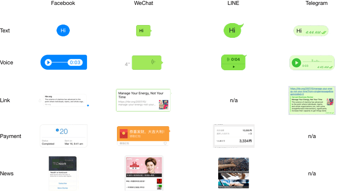 微信 Bot 產品運營