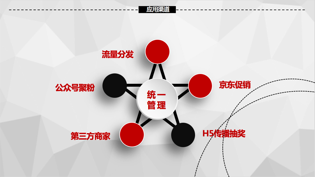 產品經理 京東