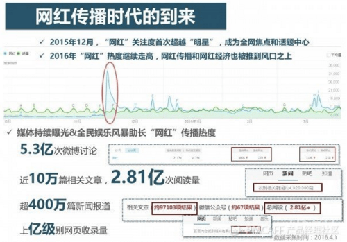 直播平臺 視頻直播 游戲直播 直播女主播