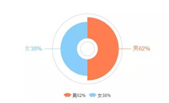 杜蕾斯直播 事件營銷 粉色經濟 杜蕾斯直播百人試戴